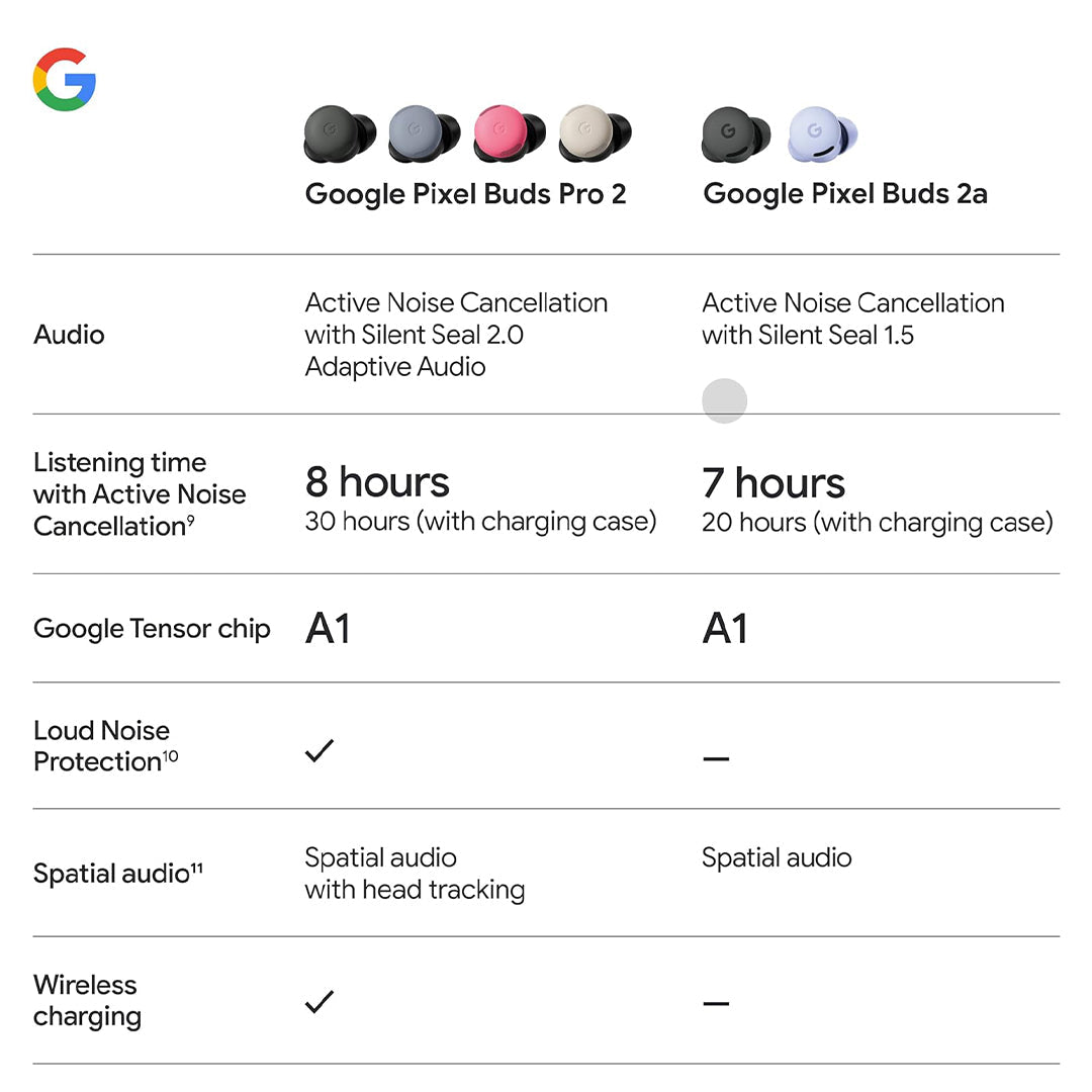 Google Pixel Buds 2a - Magic DealsEarbudsMagic DealsMagic DealsGoogle Pixel Buds 2a9Earbuds