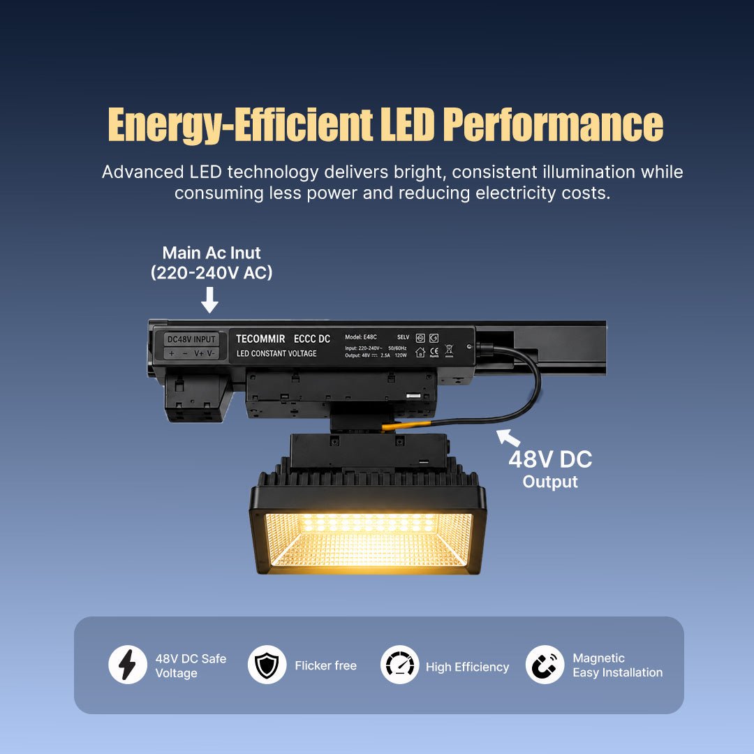 PHILIPS 50W Webber 48V DC LED Flood Light | Inbuilt Driver | Energy - Efficient Outdoor High Brightness Lighting | Durable Aluminium Body | Waterproof IP65 | Pack of 1 - Magic DealsFlood LightMagic DealsMagic DealsPHILIPS 50W Webber 48V DC LED Flood Light | Inbuilt Driver | Energy - Efficient Outdoor High Brightness Lighting | Durable Aluminium Body | Waterproof IP65 | Pack of 1648v dc led flood light